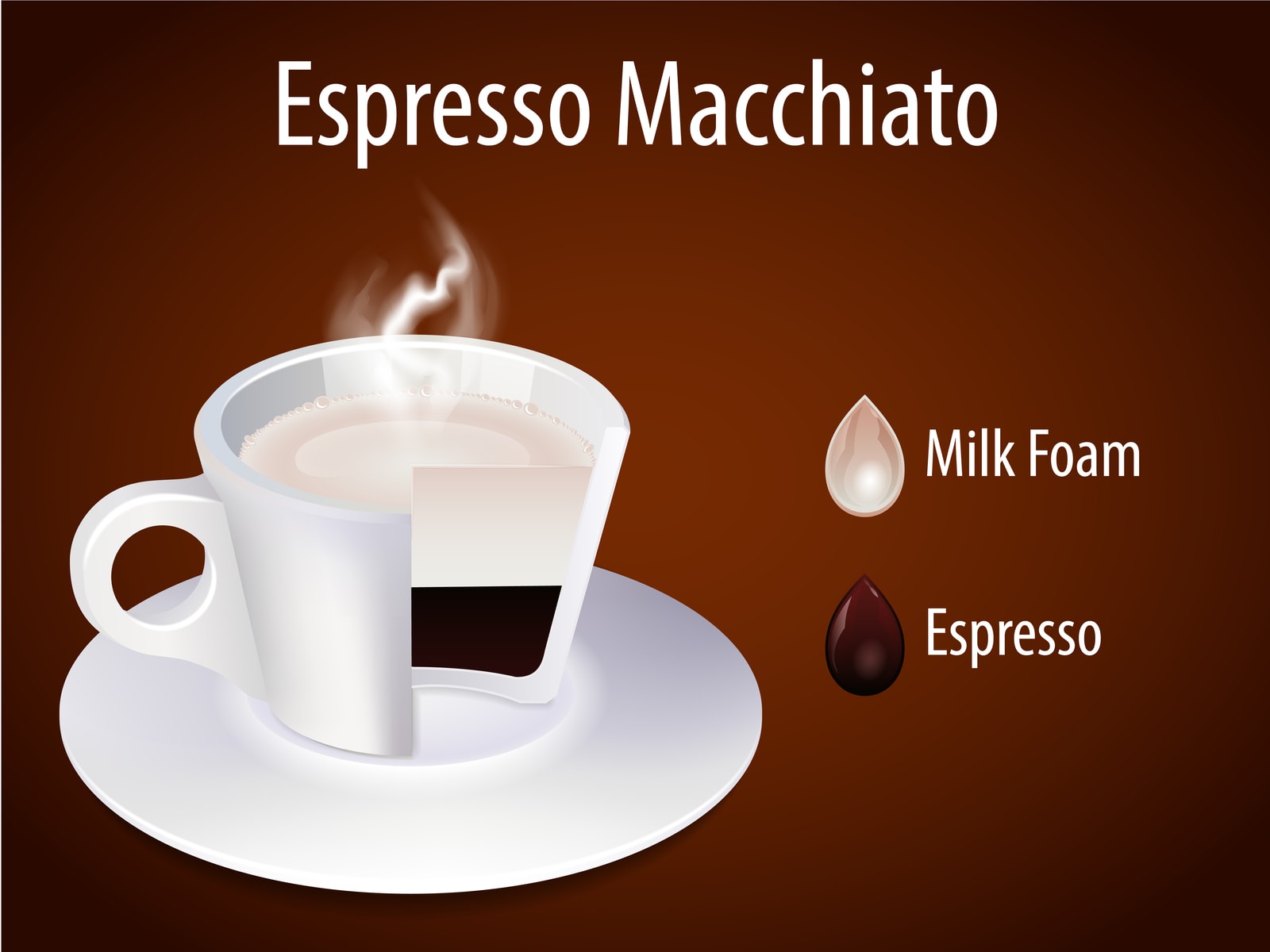 Zubereitung Espresso Macchiato